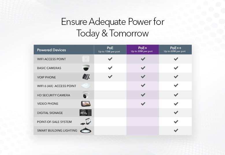 Switches GS524PP Ensure Adequate Power for Today & Tomorrow