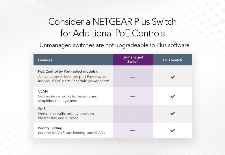 Switches GS524PP Consider a NETGEAR Plus Switch for Additional PoE Controls