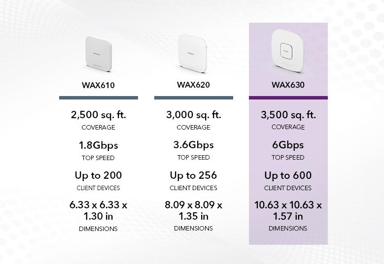 WAX630PA Comparison Chart
